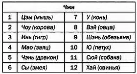 Эти две составляющие объединяются в последовательности 60летний цикл состоит - фото 65