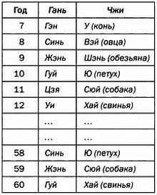 Нынешний 60летний цикл начался 2 февраля 1984 года Это означает что - фото 67