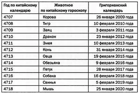 В современном Китае традиционный календарь называется - фото 68