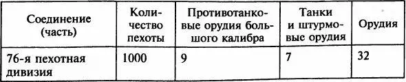 Источник доклады обстановки из немецких дивизий найденные в боевом журнале - фото 24