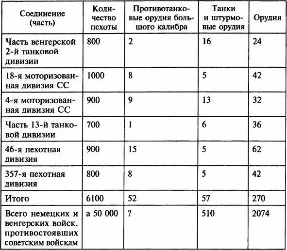 Источник доклады обстановки из немецких дивизий найденные в боевом журнале - фото 25