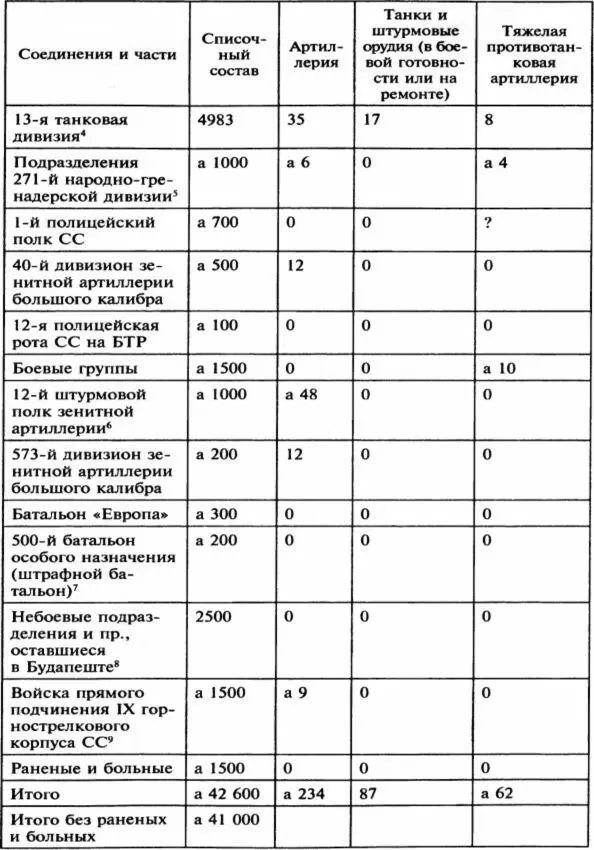 Источники единственными источниками где дается информация о численности - фото 32