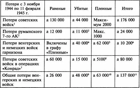 Примечания 1Как отмечалось выше примерно 25 процентов потерь советская - фото 48