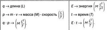Гейзенберг сделал следующий вывод Чем точнее определено положение тем меньше - фото 120