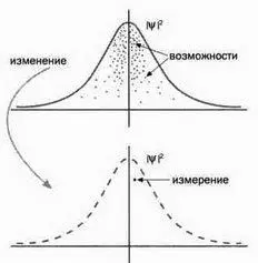 Коллапс волновой функции ставит очень много вопросов для разрешения которых - фото 123