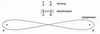 РИС 2 Выход из лабиринта парадокса Шрёдингера и решение проблем квантовой - фото 127