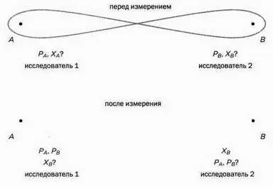 Хотя запутанность связывает частицы скорость которых выше скорости света - фото 128