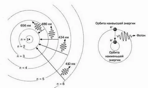 РИС 2 Итогом работы Бора стала статья в трех частях О строении атомов и - фото 29