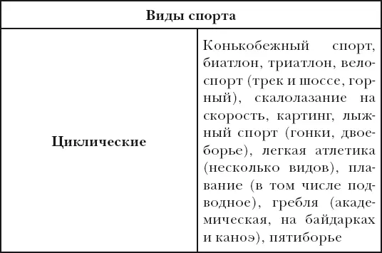Классная энциклопедия для мальчиков Отличные советы как быть лучшим во всем - фото 30