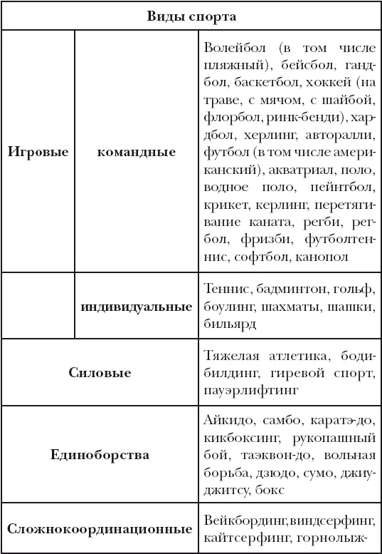 Наиболее популярными во многих странах являются игровые виды спорта например - фото 31
