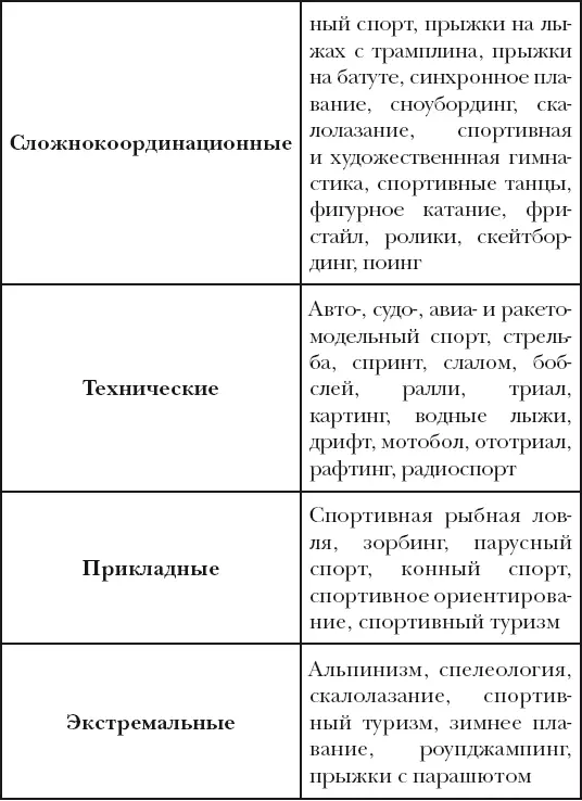 Наиболее популярными во многих странах являются игровые виды спорта например - фото 32