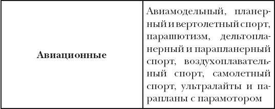 Наиболее популярными во многих странах являются игровые виды спорта например - фото 33