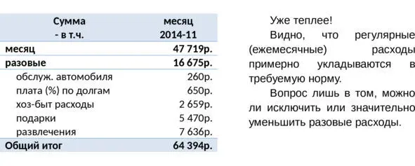 Распределение расходов по объектам Распределение расходов по степени - фото 14