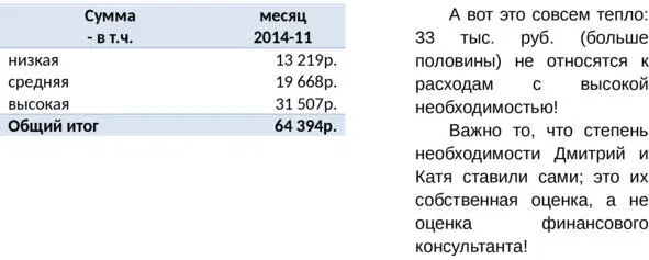 Если исключить расходы с низкой необходимостью и сократить в два раза расходы - фото 16