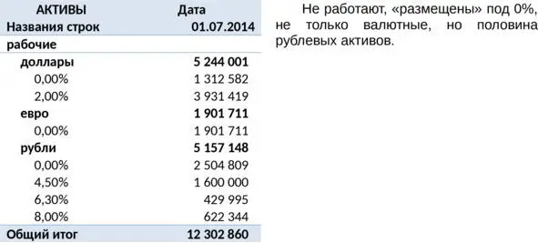 Распределение активов по степени ликвидности Ликвидность показывает насколько - фото 19