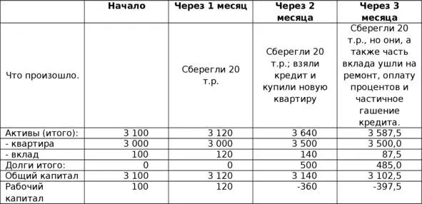 Основным преимуществом базового контроля является то что он действительно - фото 5