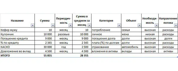 Рис 4 Примериллюстрация учёта расходов На рис 4 записано несколько строк - фото 6