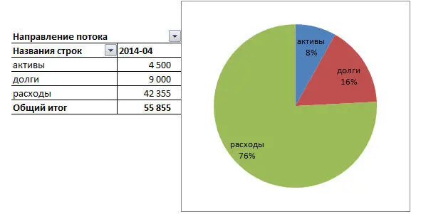 На расходы ушло 42 355 руб или 76 всех денег Оставшиеся 24 не влияют на - фото 7