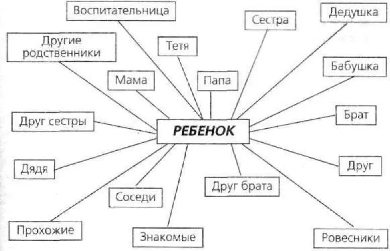 Все кто общается сребенком дома оказывают на него различное влияние и - фото 5