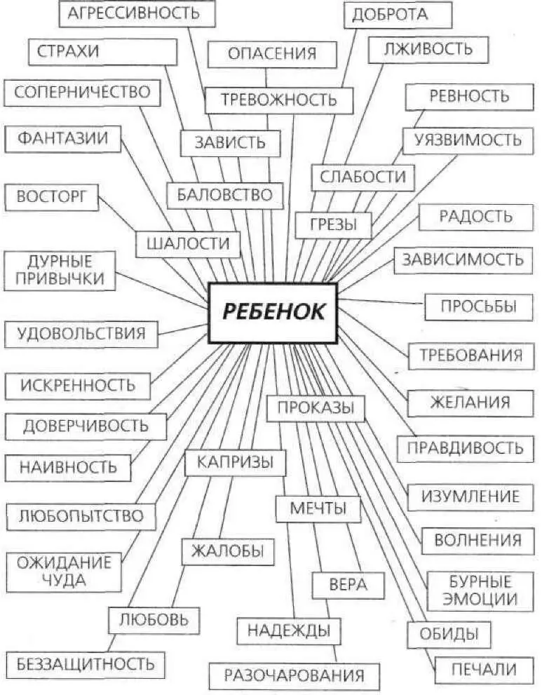 Ребенок это изумление и вера в чудо Ребенок это грезы и мечты восторг и - фото 7