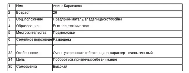 Оранжевый сектор участница под номером семнадцать Девятая десятая - фото 1