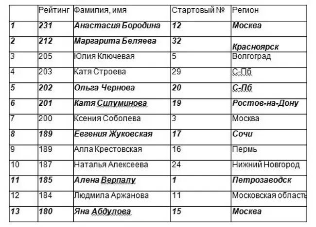 Обрежем для наглядности Впрочем и думать нечего Не срастается У - фото 8