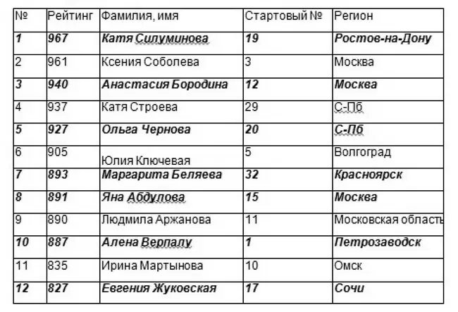 Кеша глянь Помоему попали Бабушка приехала Бородина Горнолыжница на - фото 13