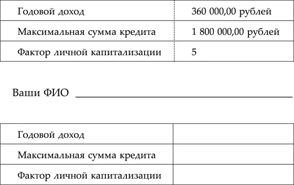 Задание WINDOW SHOPPING Давайте выполним еще одно полезное упражнение - фото 5