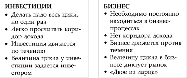 Инвестирование имеет собственную ценность Объект недвижимости всегда можно - фото 12