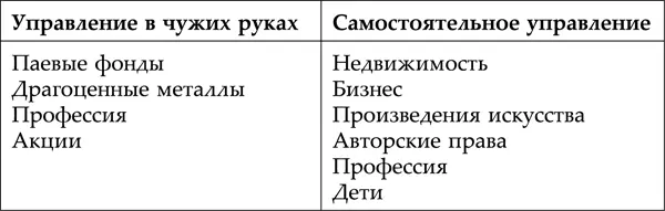 Профессия у меня попала в обе колонки В основном конечно управление - фото 14