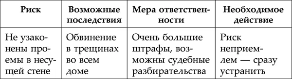 Приведу еще один пример из моего инвесторского опыта В Германии выплаты - фото 26