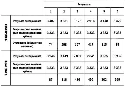 Являются ли эти отклонения достаточно большими чтобы говорить о - фото 99