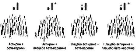 Лекарства которые принимали четыре группы участников эксперимента Все - фото 104