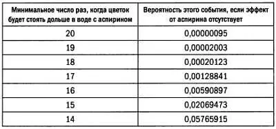 Этот эксперимент очень прост и в нем не учитывается на сколько дольше - фото 107