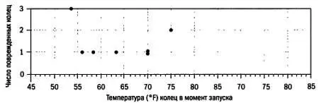 Рис 1 Каждая точка обозначает запуск во время которого были зафиксированы - фото 23