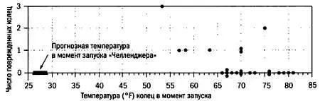 Рис 2 На удлиненной горизонтальной оси отмечена прогнозная температура в - фото 24