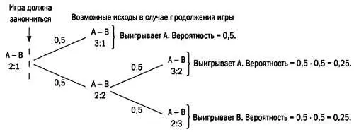 Подведем итог Если игра продолжается то вероятность выигрыша А будет равна - фото 31