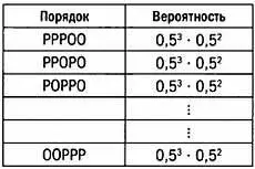 Искомая вероятность будет равна сумме вероятностей каждого из этих исходов - фото 40