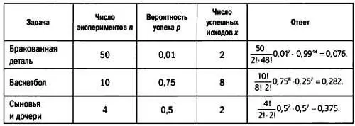 Расчеты можно произвести с помощью электронных таблиц В Excel ответ можно - фото 44