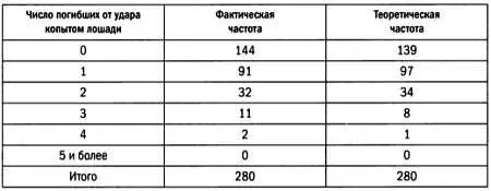Если мы хотим найти более современный пример то можно рассмотреть число голов - фото 53