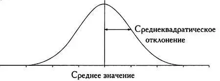 Среднее значение и среднеквадратическое отклонение две величины - фото 61