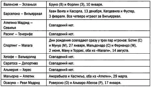 Однако не стоит думать что если вероятность равна 50 то на 10 исходов - фото 69