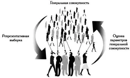 Оценка параметров генеральной совокупности с помощью репрезентативной выборки - фото 73
