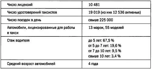 Однако если эта информация недоступна в Интернете можно воспользоваться - фото 81