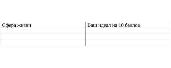 Таблица 1 Такую же таблицу подготовьте и для установления баланса - фото 3