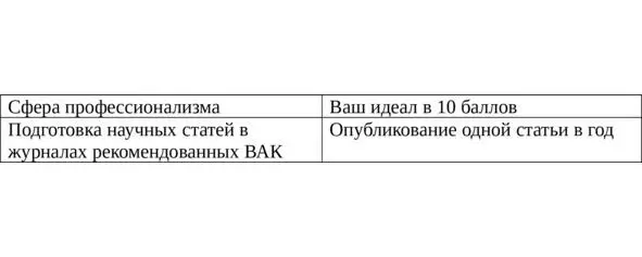 Таблица 2 Исходя из полученных балансов НАПИШИТЕ СВОЮ ЦЕЛЬ причем - фото 4