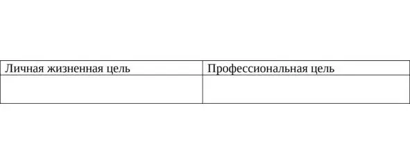 Таблица 3 Для тех кто затрудняется в постановке цели или в выборе сферы для - фото 5