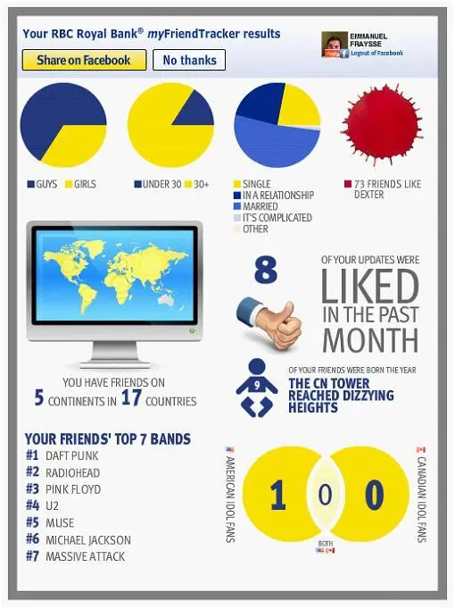 Банк RBC с помощью приложения выигрывает в видимости на Facebook демонстрируя - фото 53