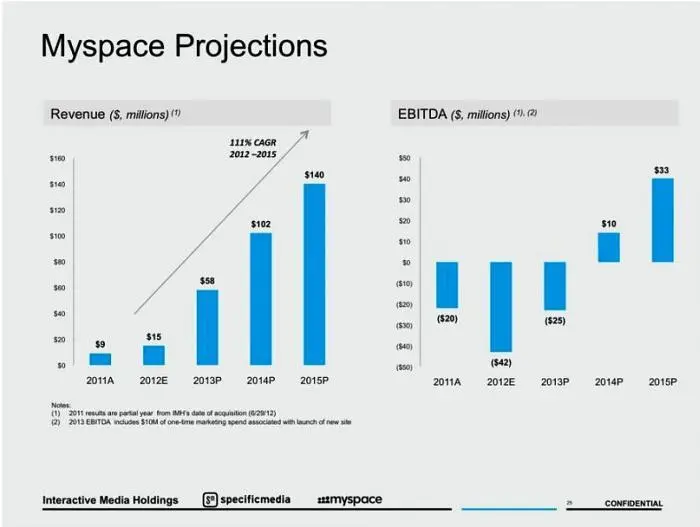 Отрывок бизнесплана MySpace нового поколения 2013 С другой стороны когда - фото 32