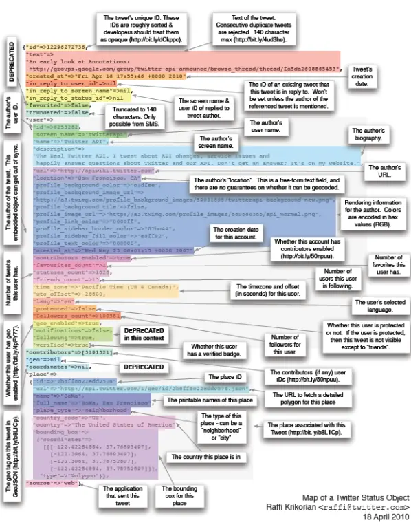 httpwwwslawcawpcontentuploads201111mapofatweetcopypdf ATAWAD - фото 18